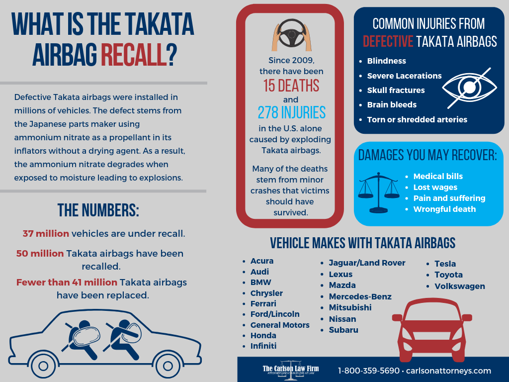 Takata Airbag Recall Toyota / Fiat Chrysler, Toyota add 2.9M vehicles