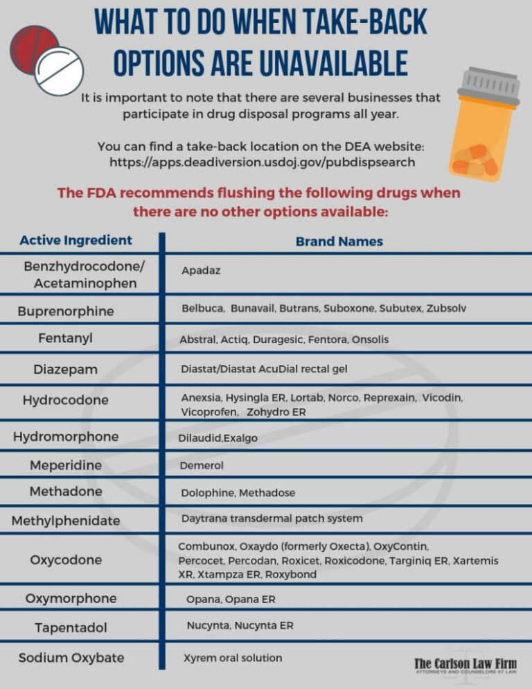What is National Prescription Drug Take Back Day?