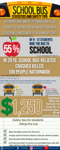 Staying educated on school bus safety is just as important for students as it is for those that drive past school bus stops and school zones.