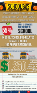 Staying educated on school bus safety is just as important for students as it is for those that drive past school bus stops and school zones.