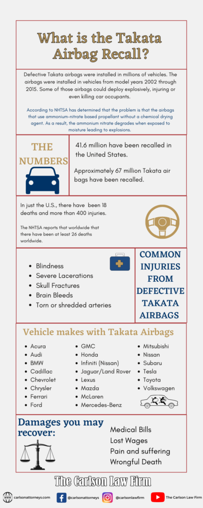 What You Need to Know About the Takata Airbag Recall in 2021