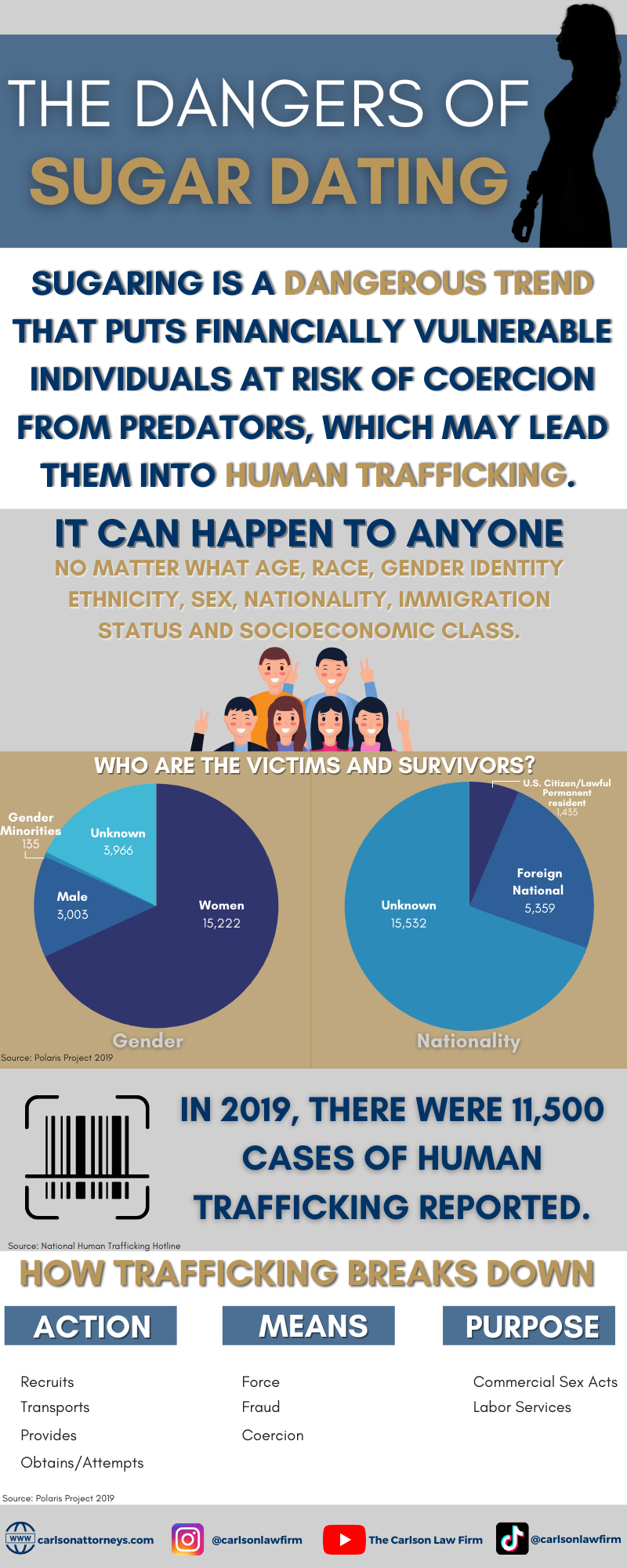 Sugar Dating What are the Dangers of this Type of Arrangement?