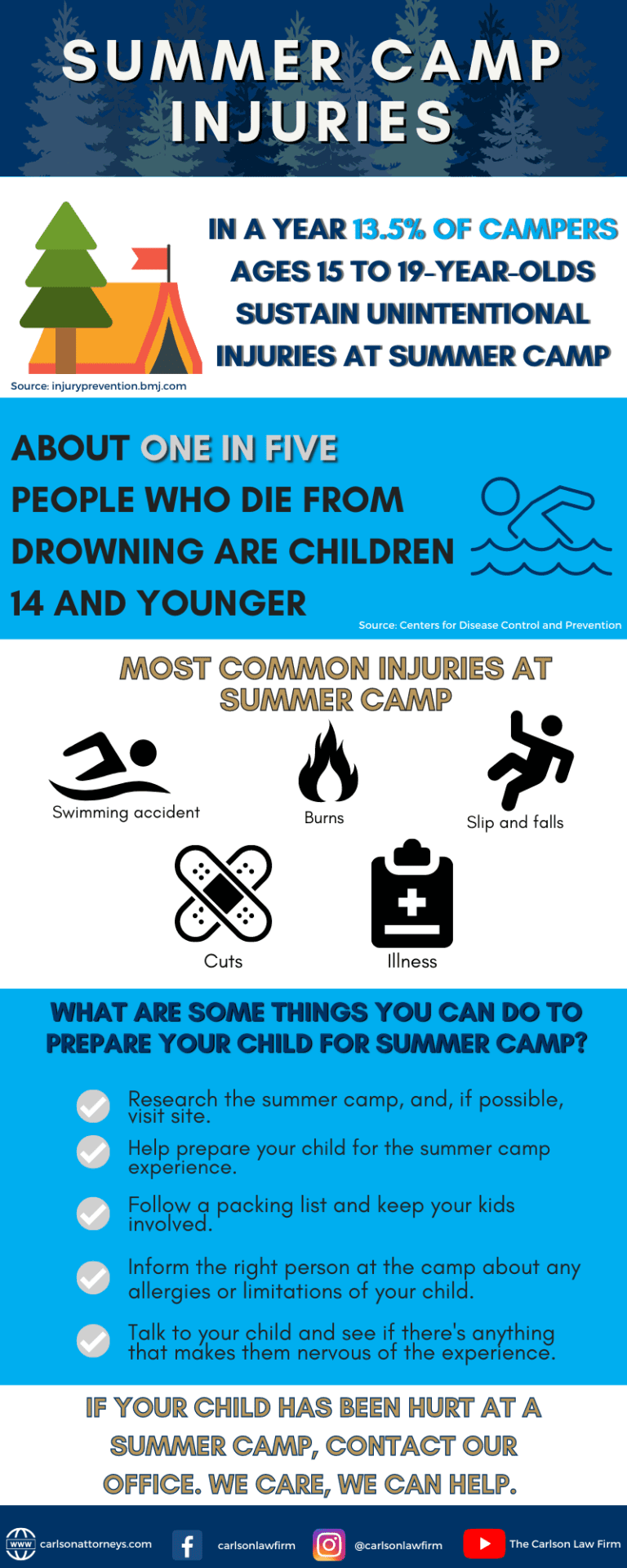 Common Summer Camp Injuries The Carlson Law Firm common-summer-camp-injuries-the-carlson-law-firm
