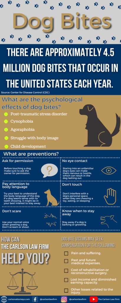 what does it mean when a dog bites your left hand in a dream