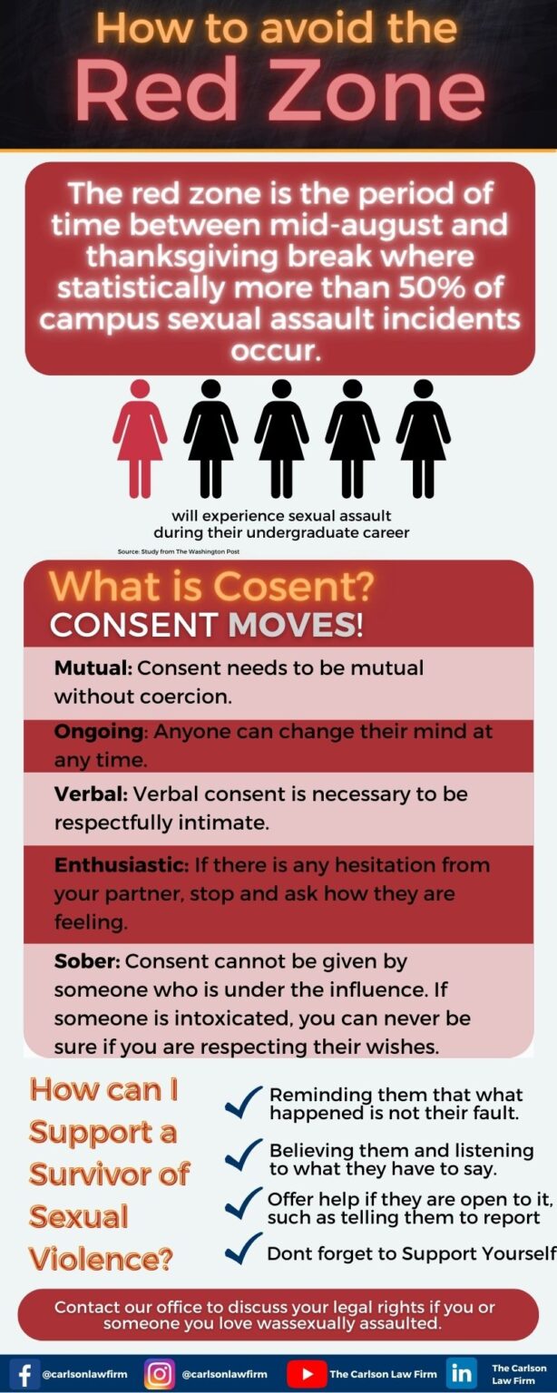 Avoid the Red Zone Sexual Assault on College Campus