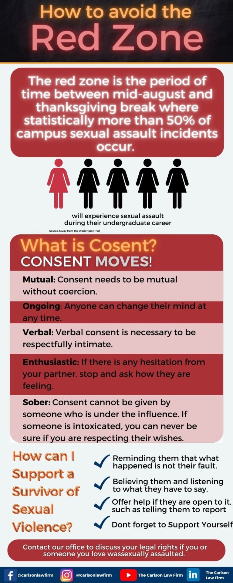 Avoid the Red Zone Sexual Assault on College Campus