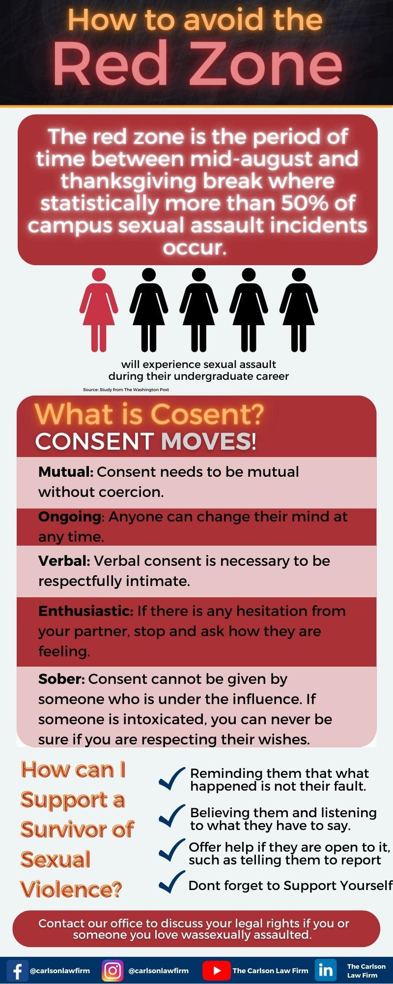Avoid the Red Zone Sexual Assault on College Campus