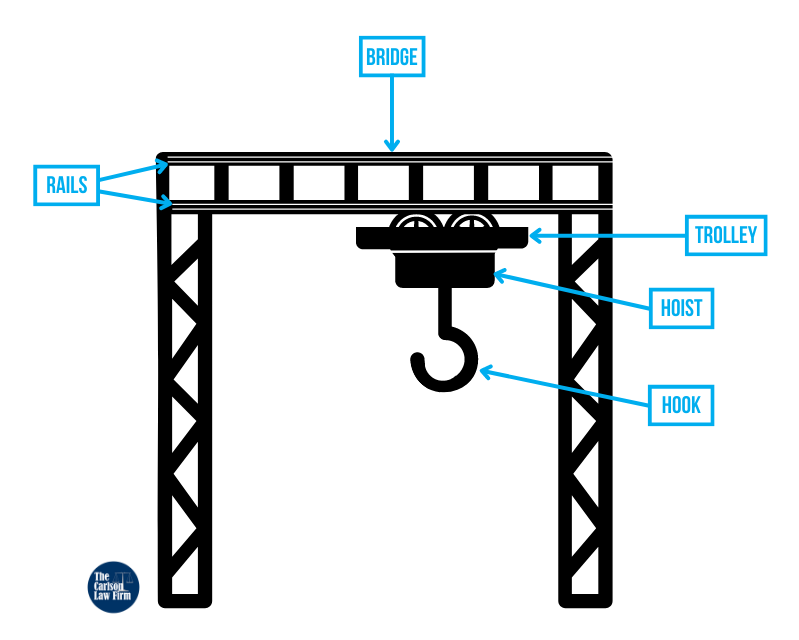Main Components of Bridge Cranes (Overhead Cranes)