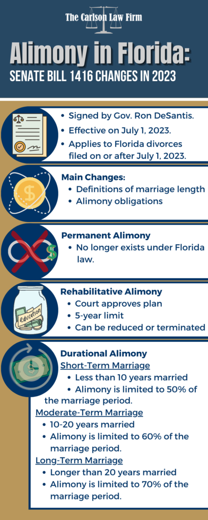 2023 Florida Senate Bill 1416 Changes Alimony in Florida