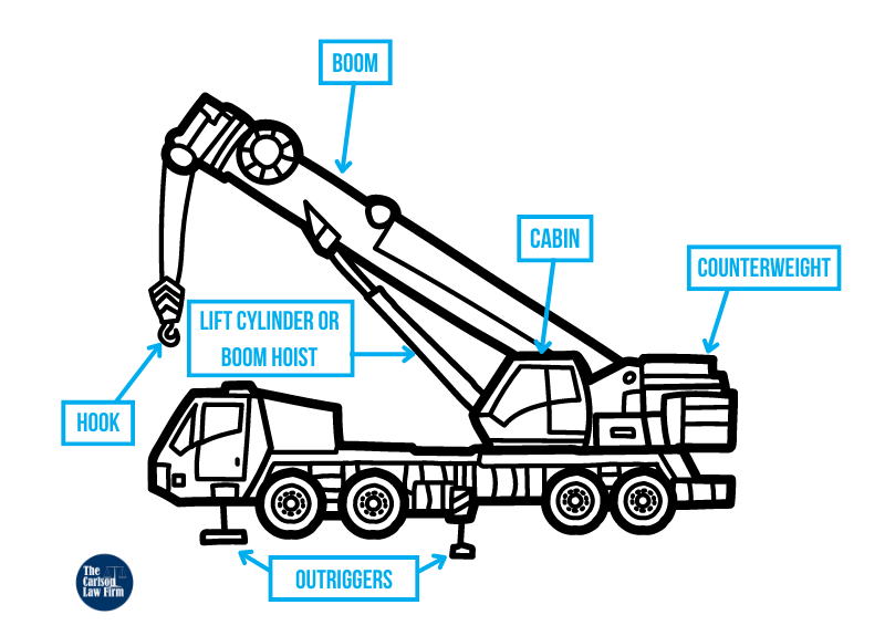 Main Components of Mobile Cranes