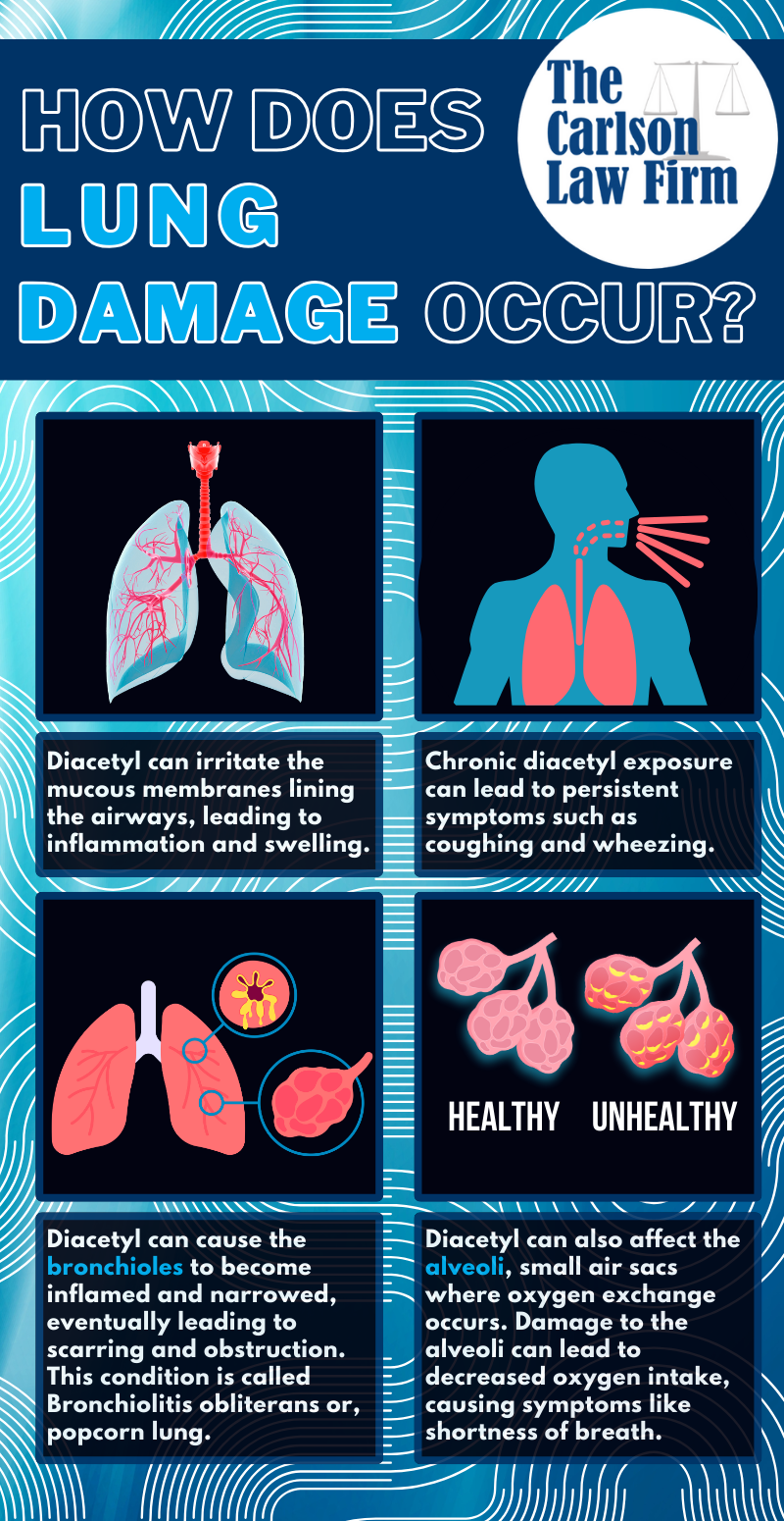 Unsure If Your Can Sue Know The Signs Popcorn Lung Diagnosis unsure-if-your-can-sue-know-the-signs-popcorn-lung-diagnosis
