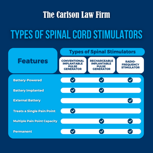 types of spinal cord stimulators